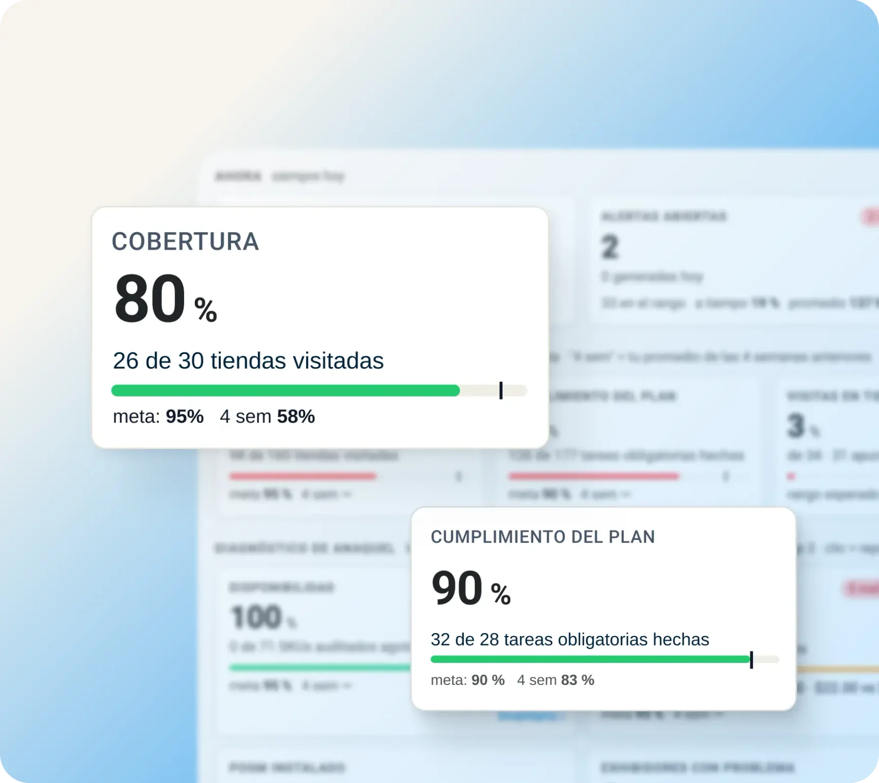 Tablero de Handy Promo con indicadores de supervisión de promotores y tiendas