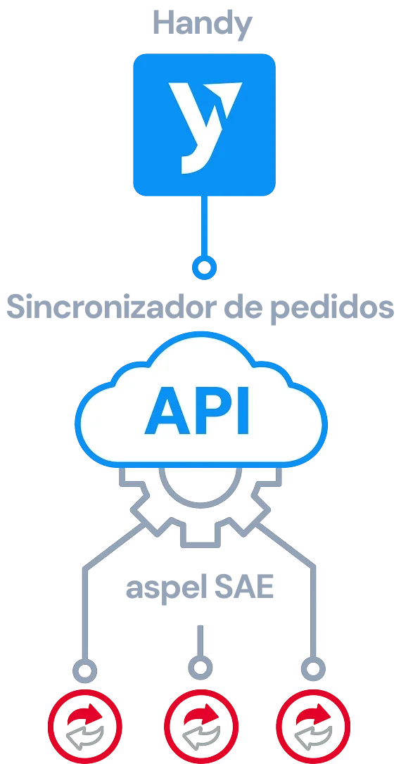 Escenarios de funcionamiento