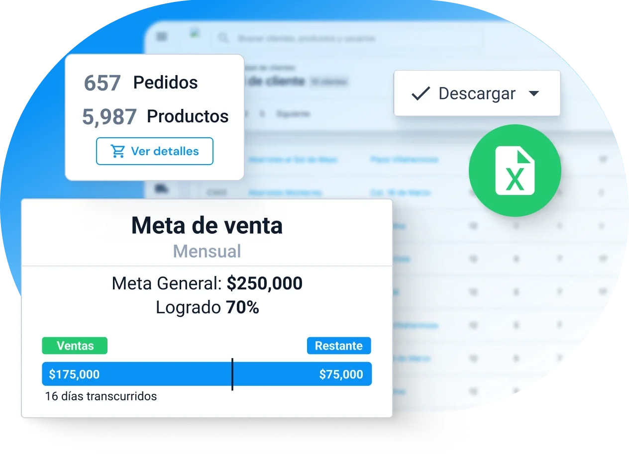 Indicadores de desempeño