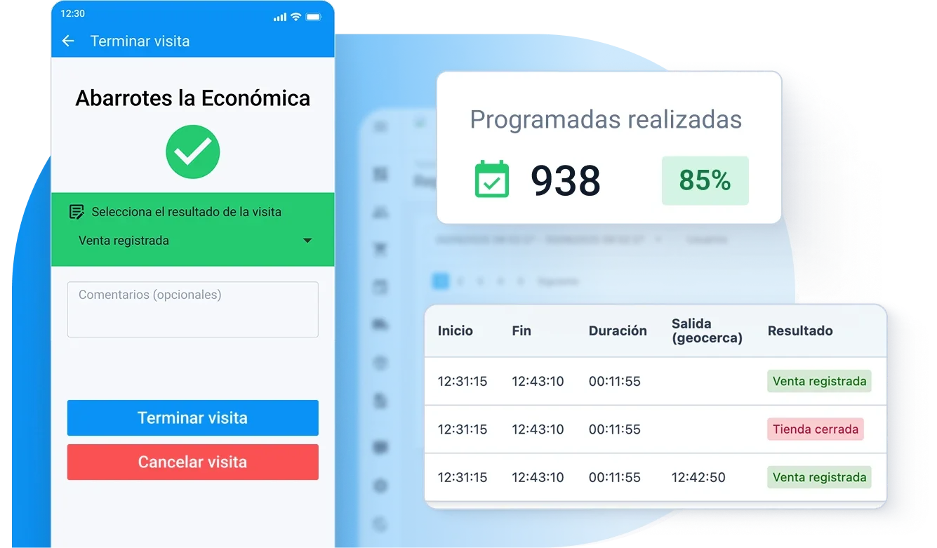 Cumplimiento de las visitas a clientes.