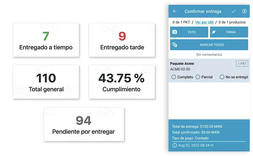 Entrega de pedidos