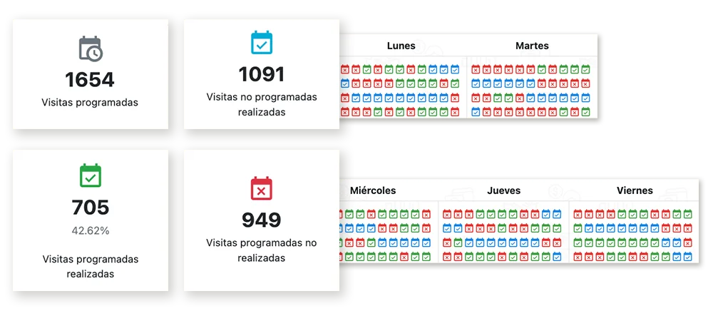 Calendario de visitas.