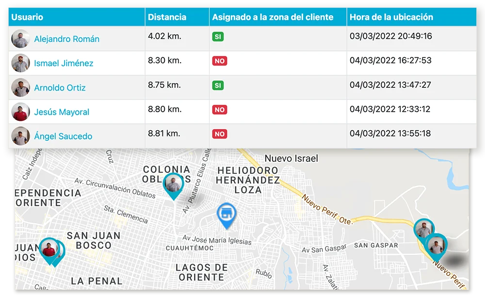Vendedores más cercanos a un cliente.