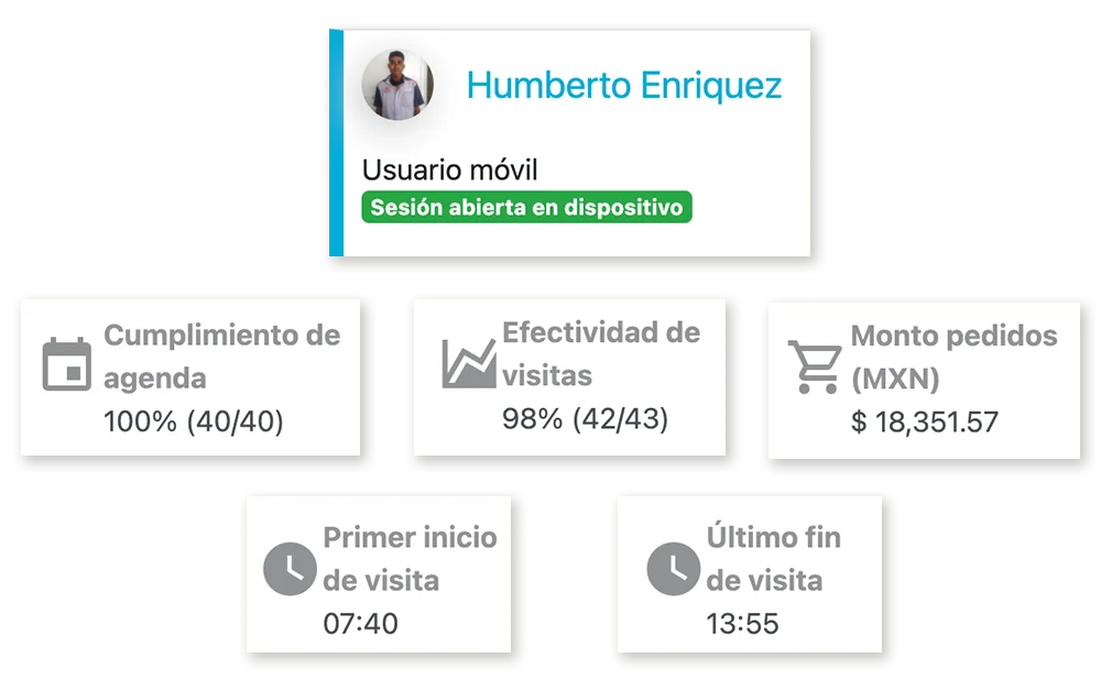 Controla tu equipo de campo.