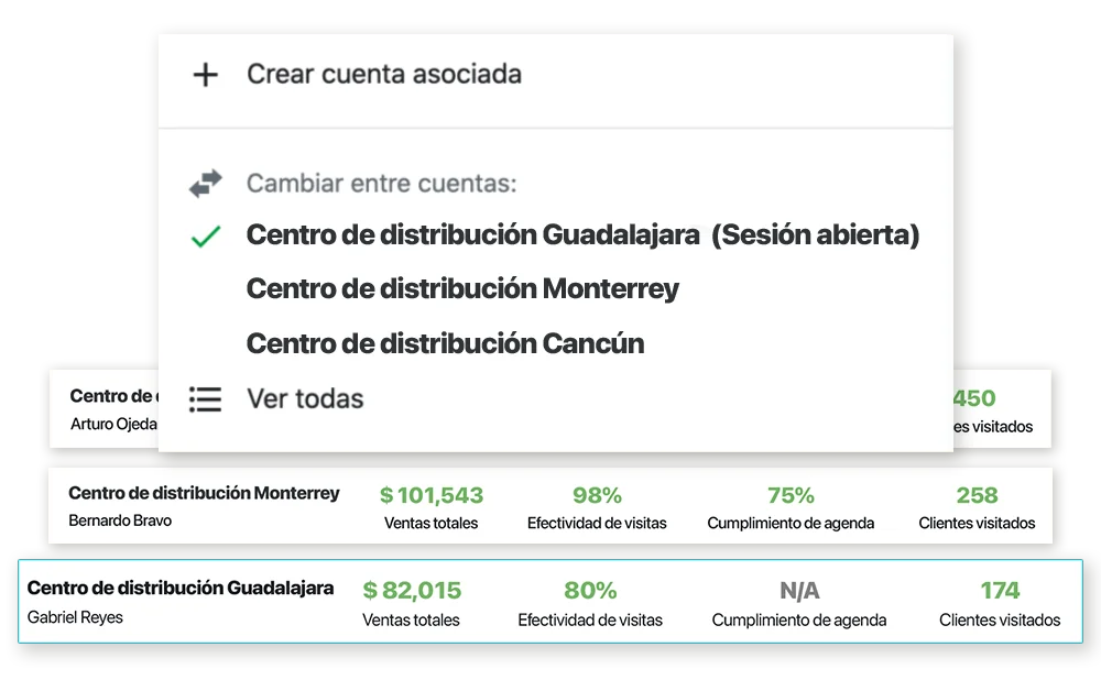 Múltiples compañías.