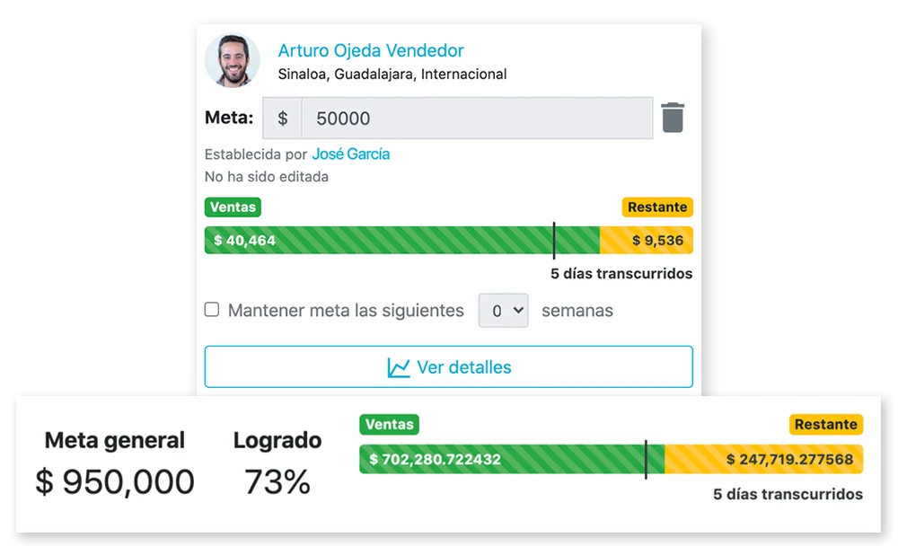 Define tus metas de venta y mide el avance.