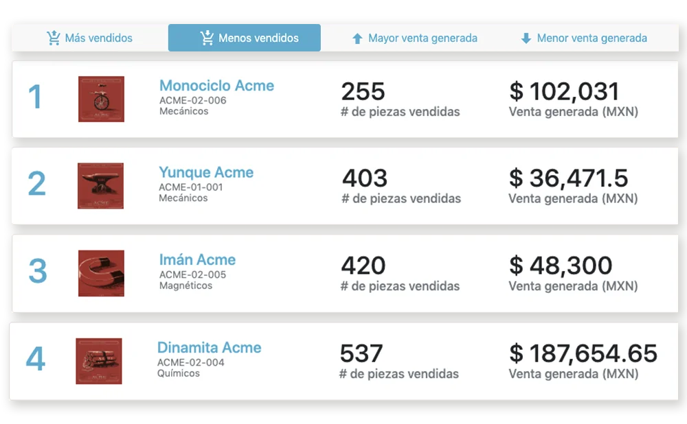 Actividad de productos.