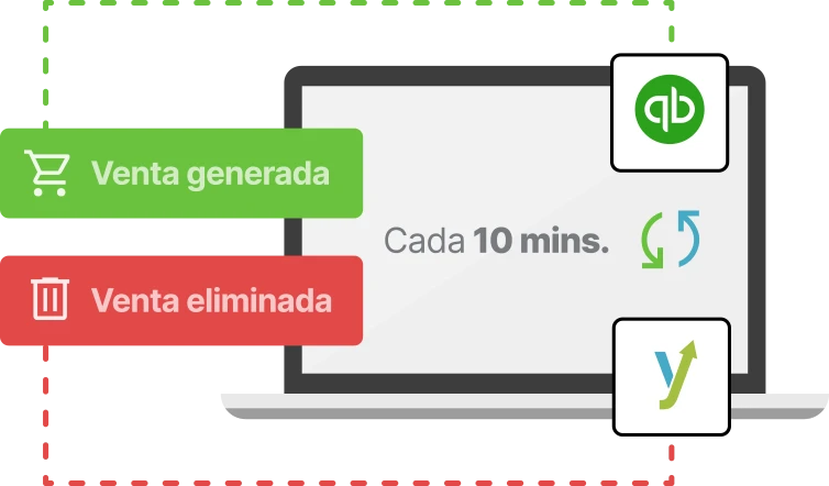 Sincronización de ventas entre Handy y Quickbooks.